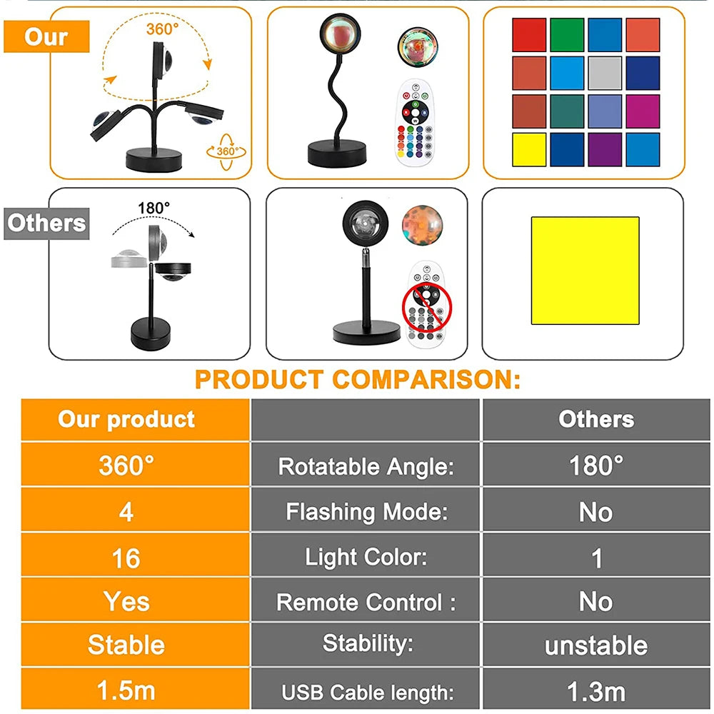 Dreamscape™  SunsetGlow Projector