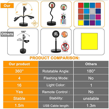 Dreamscape™  SunsetGlow Projector